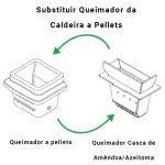 Queimador Caroço de Azeitona/Casca de Amêndoa Recuperador Milan - Ecoforest